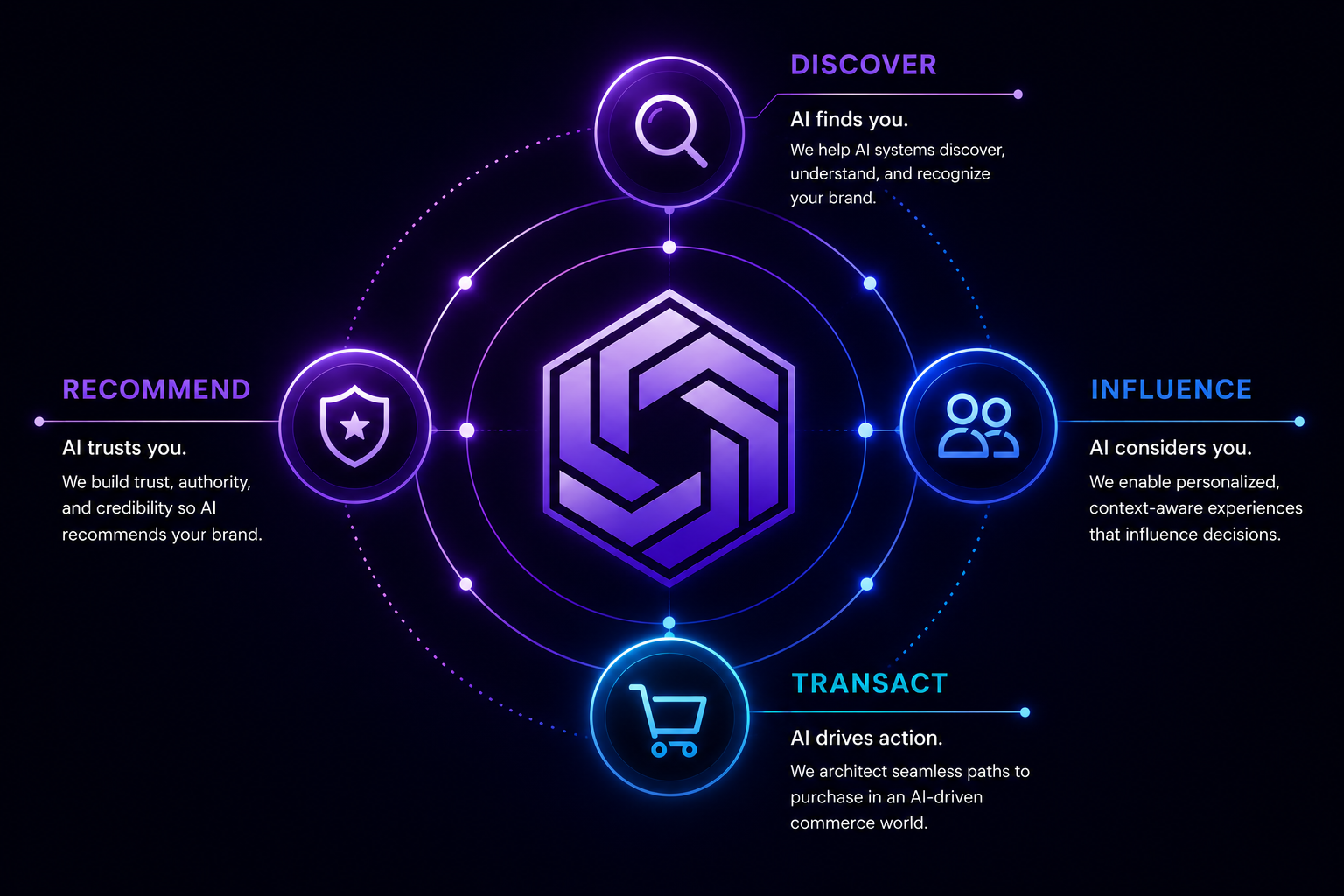 Zynetra technology and digital services